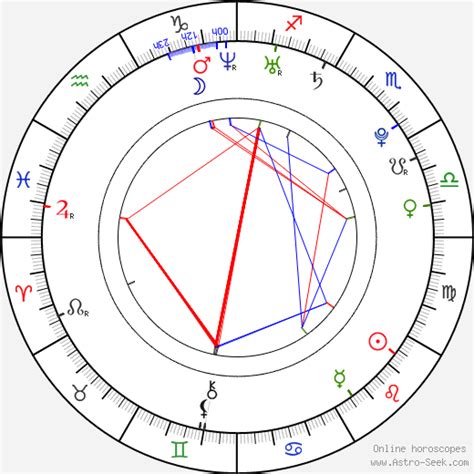 audrey bitoni 2024|Astrology Birth Chart of Audrey Bitoni (Other) 2024 .